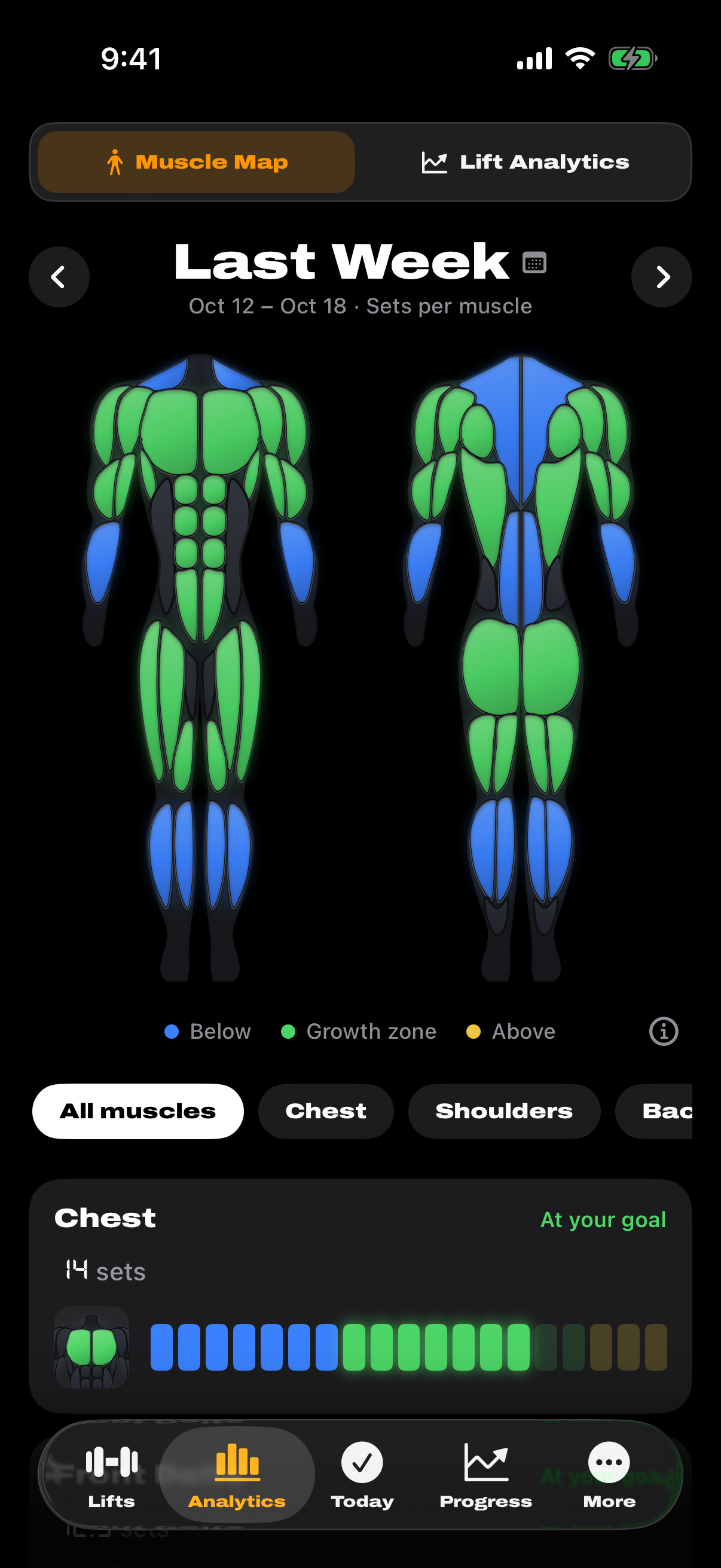 Muscle Map with weekly sets per muscle and growth-zone colouring