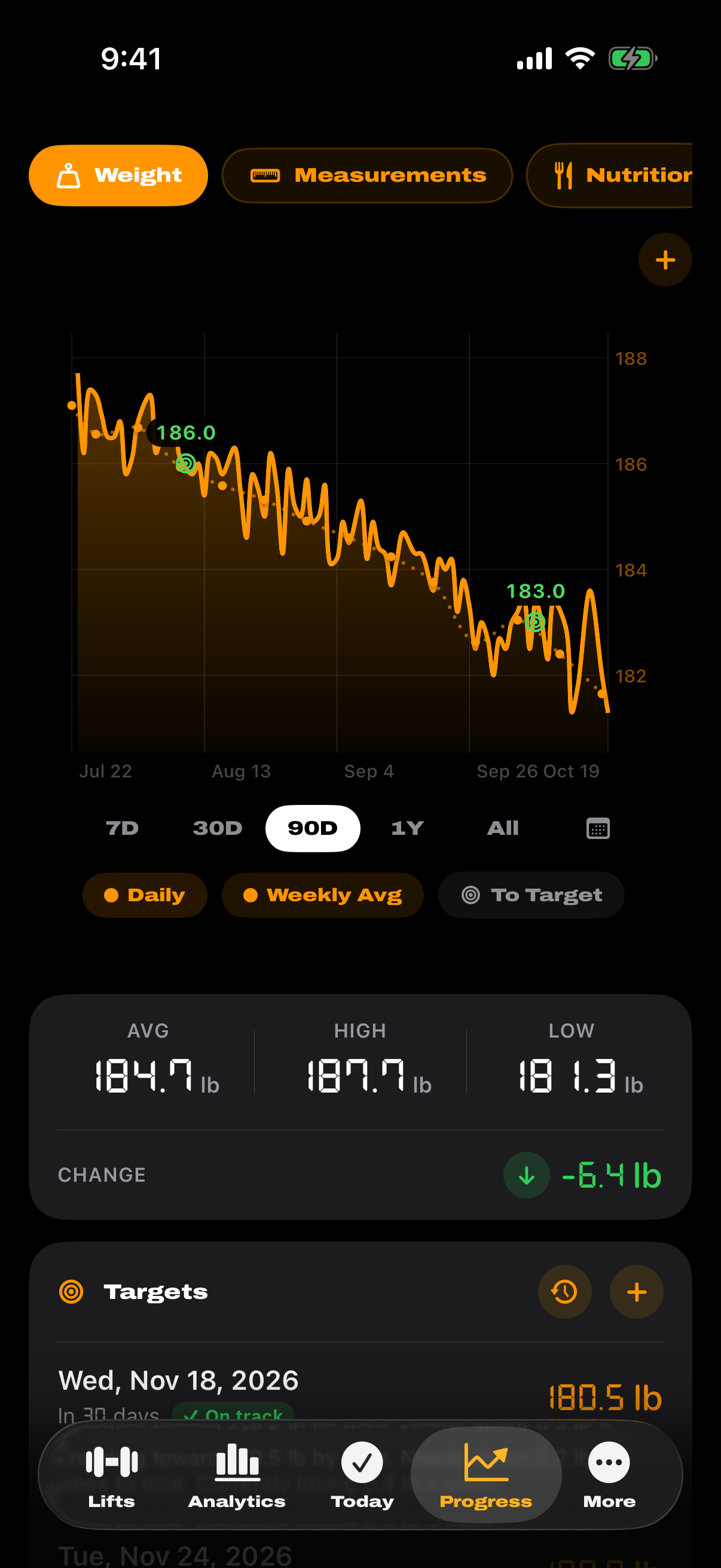 Progress charts for weight with 90-day trend and stats