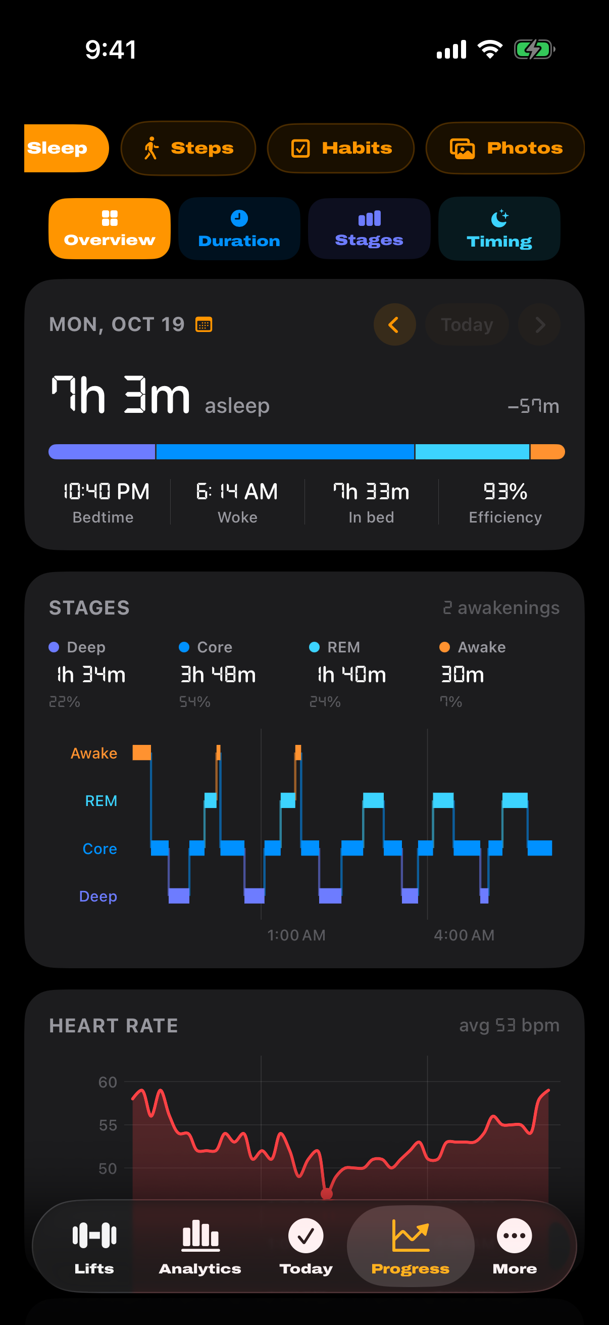 Sleep overview with time asleep, sleep stages and overnight heart rate